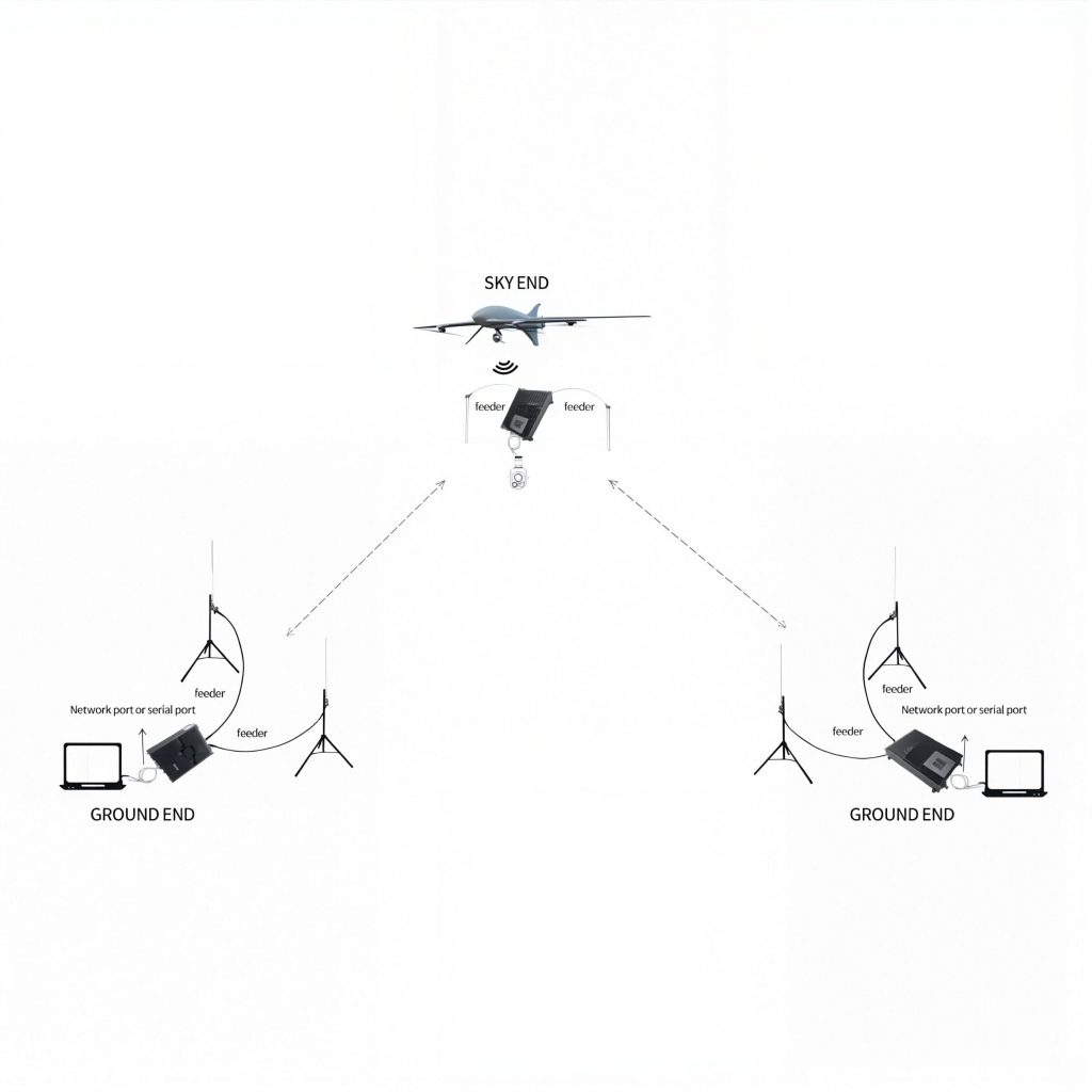 Multi-Operator Control