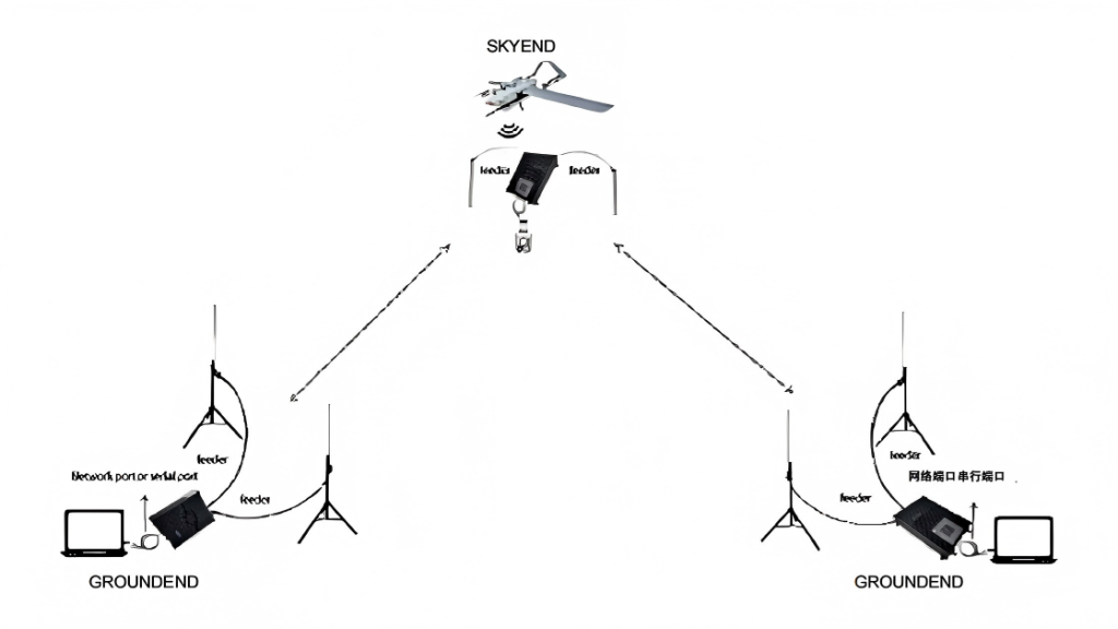 multi-operator control options