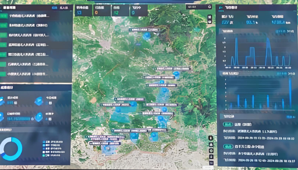land surveying drone data collection